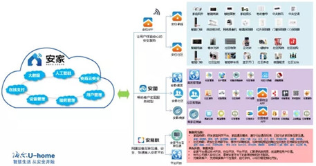 高新區(qū)首個(gè)智慧社區(qū)項(xiàng)目正式落地，互聯(lián)網(wǎng)信息服務(wù)引領(lǐng)城市生活新變革