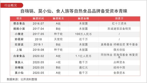自熱食品網絡關注度分析報告