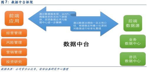 恒生電子深度報告 與資本市場共成長，攜中臺戰略領風騷